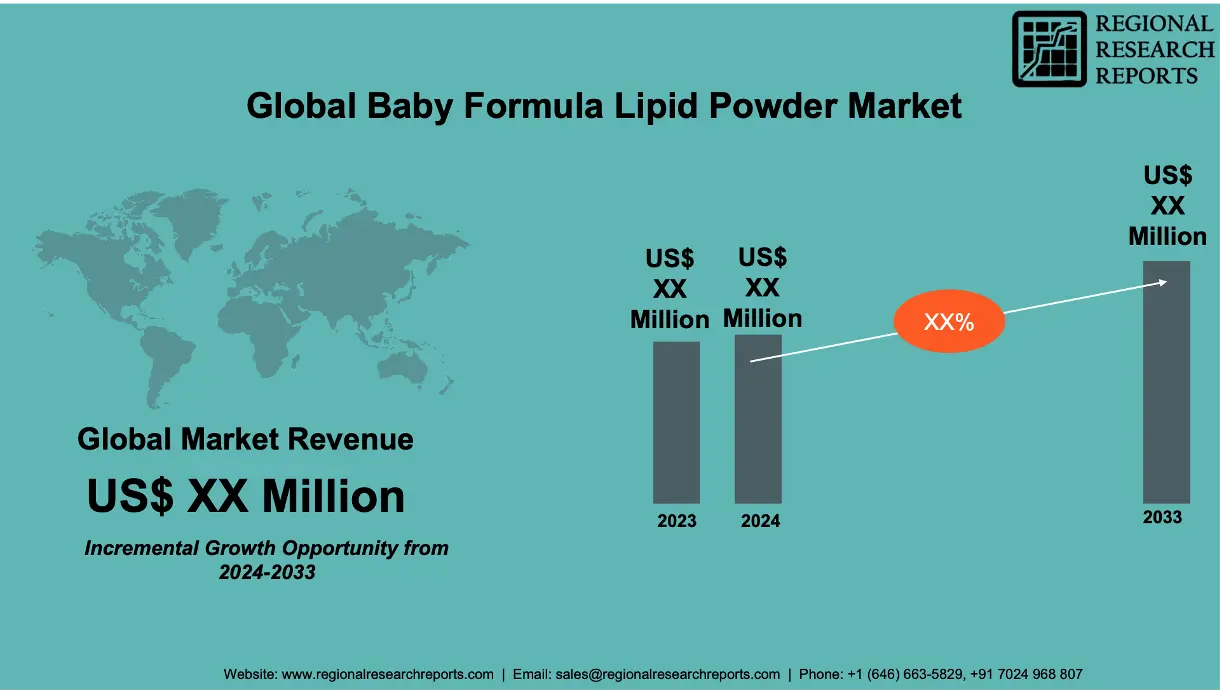Baby Formula Lipid Powder Market Analysis